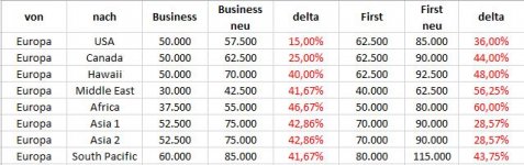 AAdvantage changes.JPG