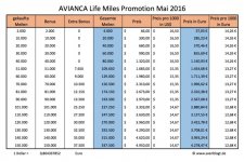 AVIANCA Promotion Mai 2016.jpg