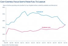 Shift_from_Fuel_to_Labour_2015.JPG