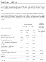 iAG Shareholdings.jpg