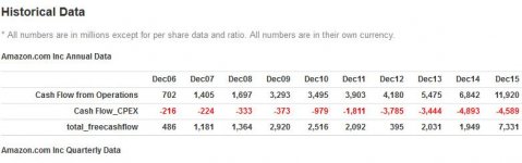 AMZN FCF.jpg