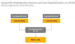 LH Cost of Capital.jpg LH Cost of Capital.jpg