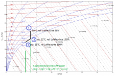 mollier_diagramm.png