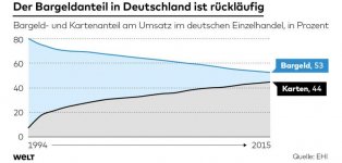 DWO-FI-grosseGrafik-bargeldanteil-mku-jpg.jpg