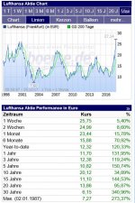 AKtie Lufthansa 30 Jahre.jpg