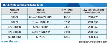 2017_09 Engine Values.jpg