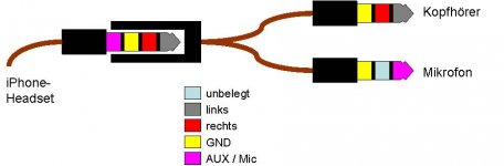 Belegung.jpg