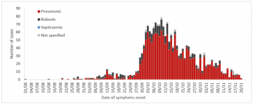 figure1_plague_madagascar.png
