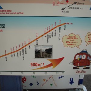Bummelbahnstrecke zum Mt. Fuji