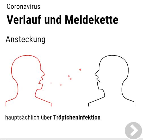 Tröpfcheninfektion
